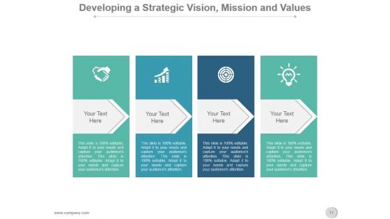 Vision Mission Strategic Management Process Presentation Slide