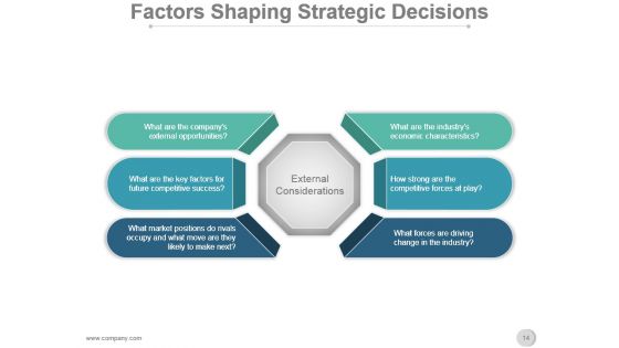 Vision Mission Strategic Management Process Presentation Slide