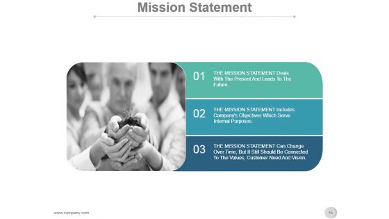 Vision Mission Strategic Management Process Presentation Slide