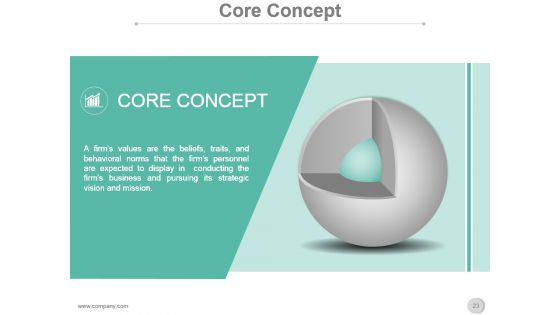 Vision Mission Strategic Management Process Presentation Slide
