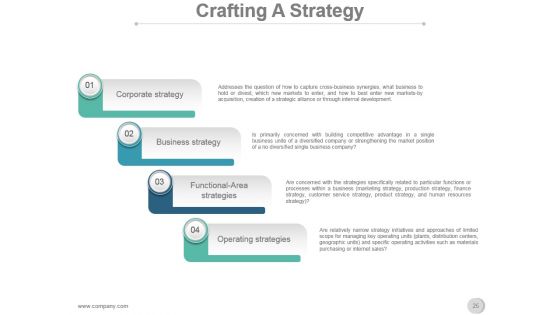 Vision Mission Strategic Management Process Presentation Slide