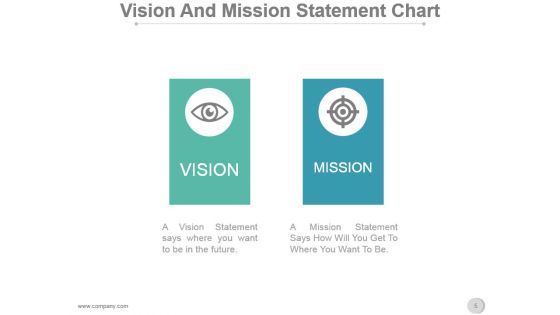 Vision Mission Strategic Management Process Presentation Slide