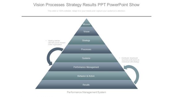 Vision Processes Strategy Results Ppt Powerpoint Show