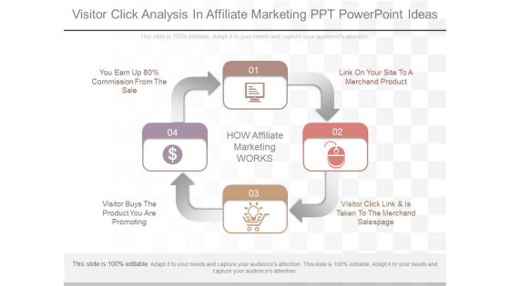 Visitor Click Analysis In Affiliate Marketing Ppt Powerpoint Ideas