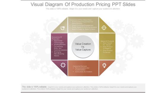 Visual Diagram Of Production Pricing Ppt Slides Visual Diagram Of Production Pricing Ppt Slides