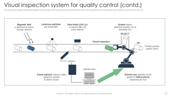 Visual Inspection System For Quality Control Automated Manufacturing Process Deployment Template PDF
