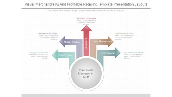 Visual Merchandising And Profitable Retailing Template Presentation Layouts