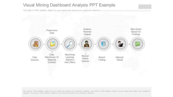 Visual Mining Dashboard Analysis Ppt Example