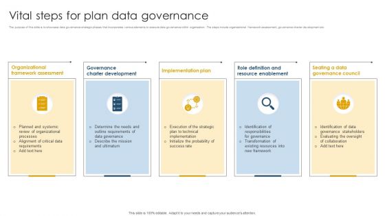 Vital Steps For Plan Data Governance Ppt Summary Objects PDF