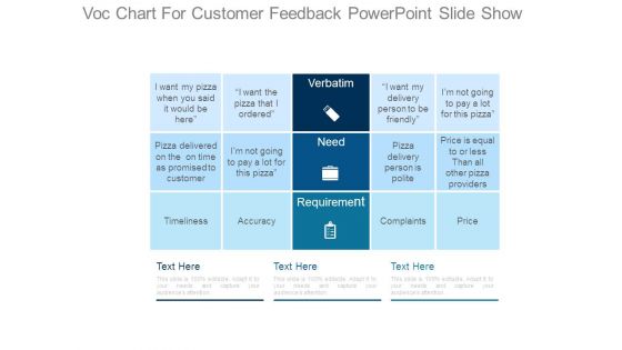 Voc Chart For Customer Feedback Powerpoint Slide Show