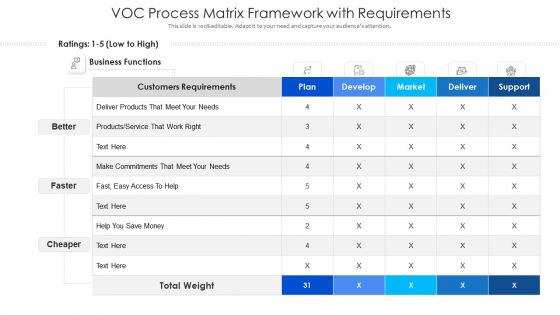 Voc Process Matrix Framework With Requirements Ppt PowerPoint Presentation File Templates PDF
