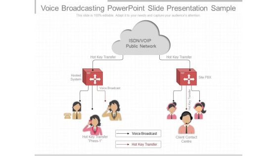Voice Broadcasting Powerpoint Slide Presentation Sample