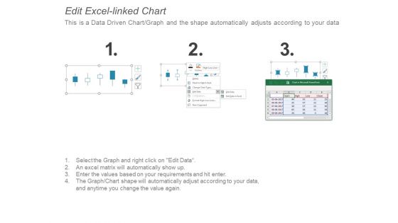 Volume High Low Close Chart Ppt PowerPoint Presentation Infographic Template Example File