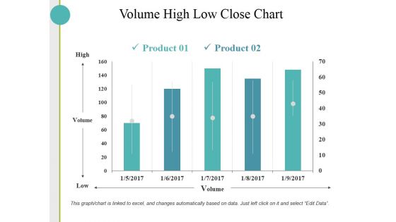 Volume High Low Close Chart Ppt PowerPoint Presentation Inspiration Skills