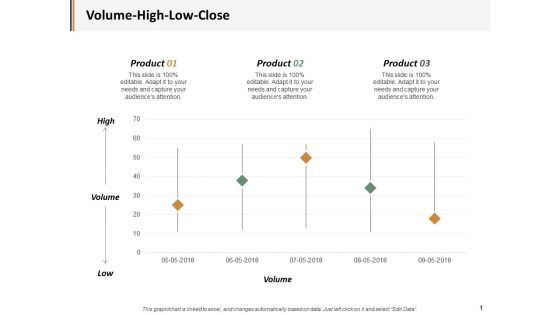 Volume High Low Close Ppt PowerPoint Presentation Ideas Example Introduction