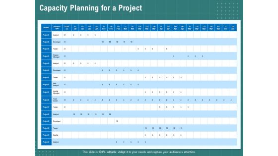 Volume Management Capacity Planning For A Project Ppt PowerPoint Presentation Model Examples PDF