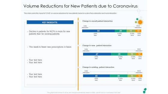 Volume Reductions For New Patients Due To Coronavirus Ppt Diagram Images PDF