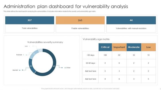 Vulnerability Administration Plan Ppt PowerPoint Presentation Complete Deck With Slides