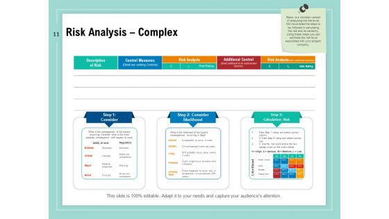 Vulnerability Assessment Methodology Ppt PowerPoint Presentation Complete Deck With Slides