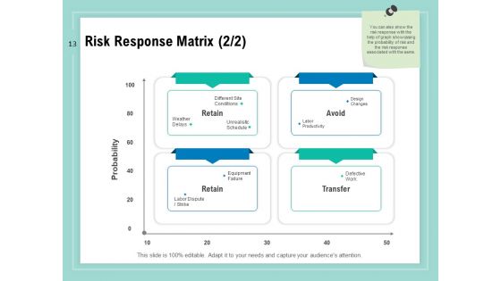 Vulnerability Assessment Methodology Ppt PowerPoint Presentation Complete Deck With Slides