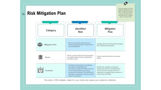 Vulnerability Assessment Methodology Ppt PowerPoint Presentation Complete Deck With Slides