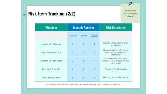 Vulnerability Assessment Methodology Ppt PowerPoint Presentation Complete Deck With Slides