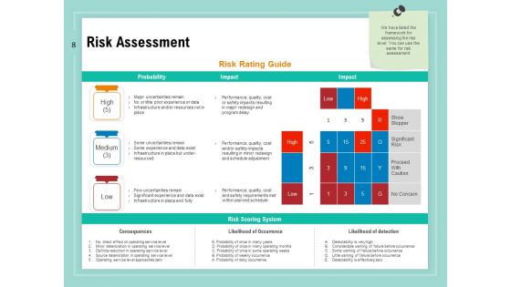 Vulnerability Assessment Methodology Ppt PowerPoint Presentation Complete Deck With Slides