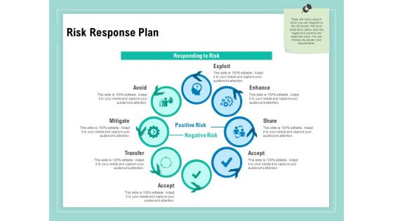 Vulnerability Assessment Methodology Risk Response Plan Ppt Pictures PDF