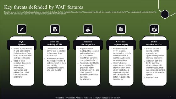 WAF Features Ppt PowerPoint Presentation Complete Deck With Slides