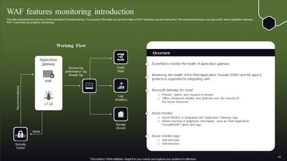 WAF Features Ppt PowerPoint Presentation Complete Deck With Slides