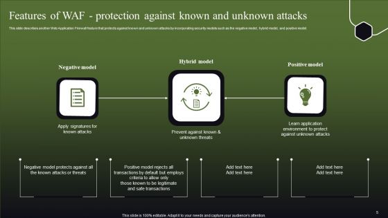WAF Features Ppt PowerPoint Presentation Complete Deck With Slides