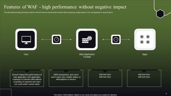 WAF Features Ppt PowerPoint Presentation Complete Deck With Slides