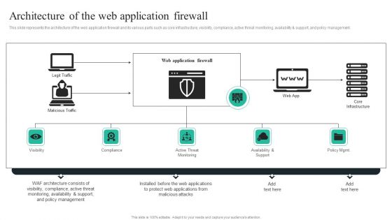 WAF Introduction Architecture Of The Web Application Firewall Download PDF