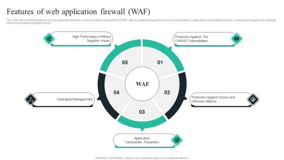WAF Introduction Features Of Web Application Firewall WAF Ideas PDF