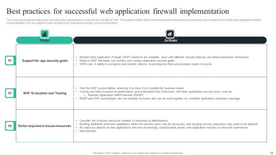 WAF Introduction Ppt PowerPoint Presentation Complete Deck With Slides