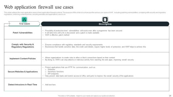 WAF Introduction Ppt PowerPoint Presentation Complete Deck With Slides