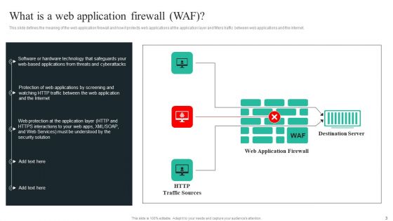 WAF Introduction Ppt PowerPoint Presentation Complete Deck With Slides