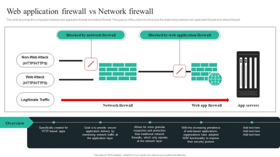 WAF Introduction Web Application Firewall Vs Network Firewall Background PDF