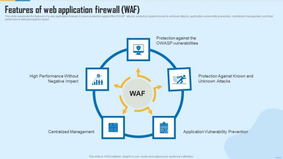 WAF Platform Features Of Web Application Firewall WAF Microsoft PDF