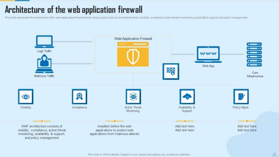 WAF Platform Ppt PowerPoint Presentation Complete With Slides