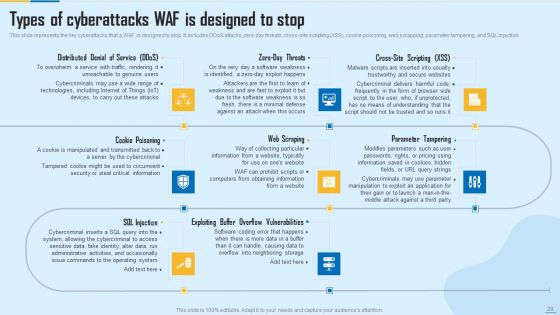 WAF Platform Ppt PowerPoint Presentation Complete With Slides