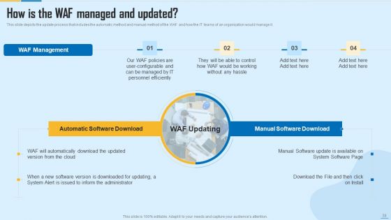 WAF Platform Ppt PowerPoint Presentation Complete With Slides