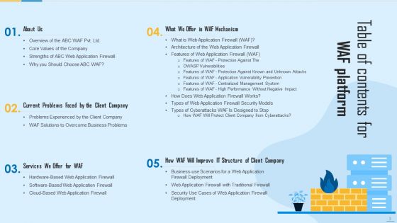 WAF Platform Ppt PowerPoint Presentation Complete With Slides