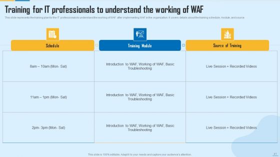 WAF Platform Ppt PowerPoint Presentation Complete With Slides