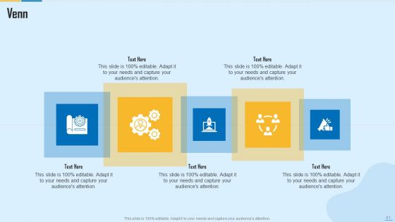 WAF Platform Ppt PowerPoint Presentation Complete With Slides