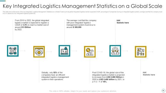 WMS Application To Increase Integrated Logistics Effectiveness Ppt PowerPoint Presentation Complete Deck With Slides