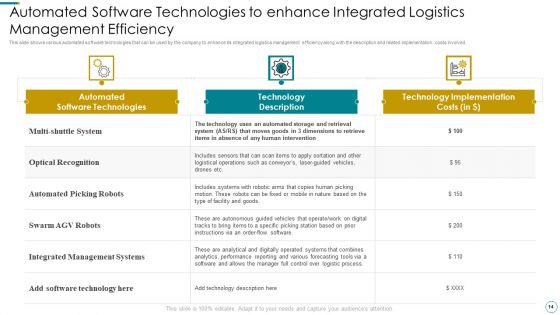 WMS Application To Increase Integrated Logistics Effectiveness Ppt PowerPoint Presentation Complete Deck With Slides