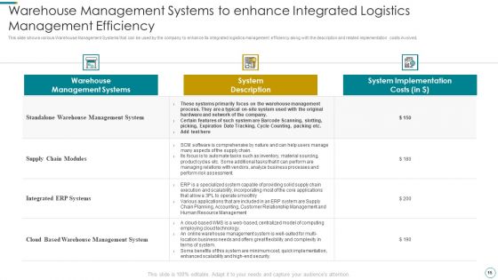 WMS Application To Increase Integrated Logistics Effectiveness Ppt PowerPoint Presentation Complete Deck With Slides
