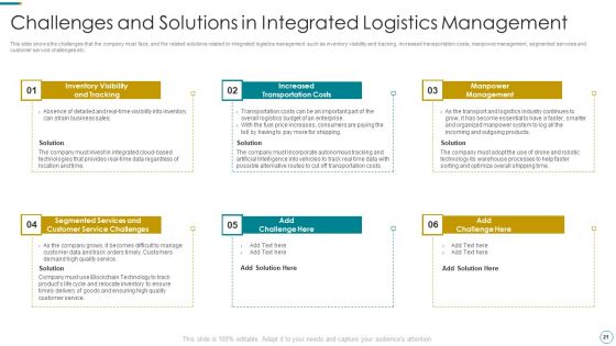 WMS Application To Increase Integrated Logistics Effectiveness Ppt PowerPoint Presentation Complete Deck With Slides