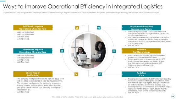 WMS Application To Increase Integrated Logistics Effectiveness Ppt PowerPoint Presentation Complete Deck With Slides